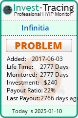 HYIP Monitor-Invest-Tracing.com